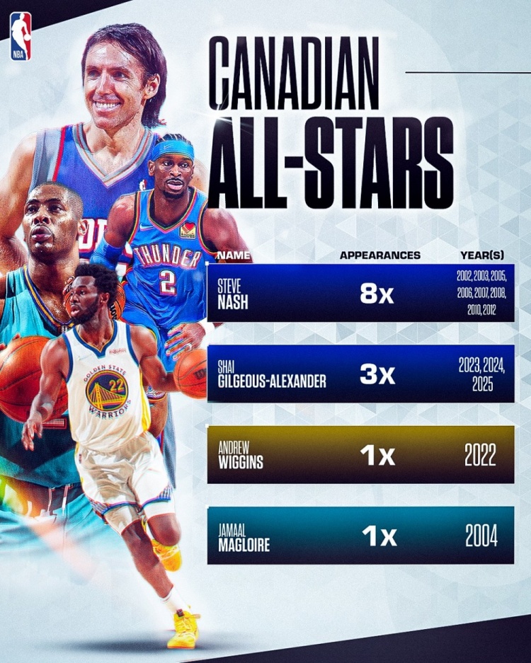 世界杯比赛直播地址-加拿大历史上仅四位球员入选过全明星！贾马尔·穆雷会是第五位吗