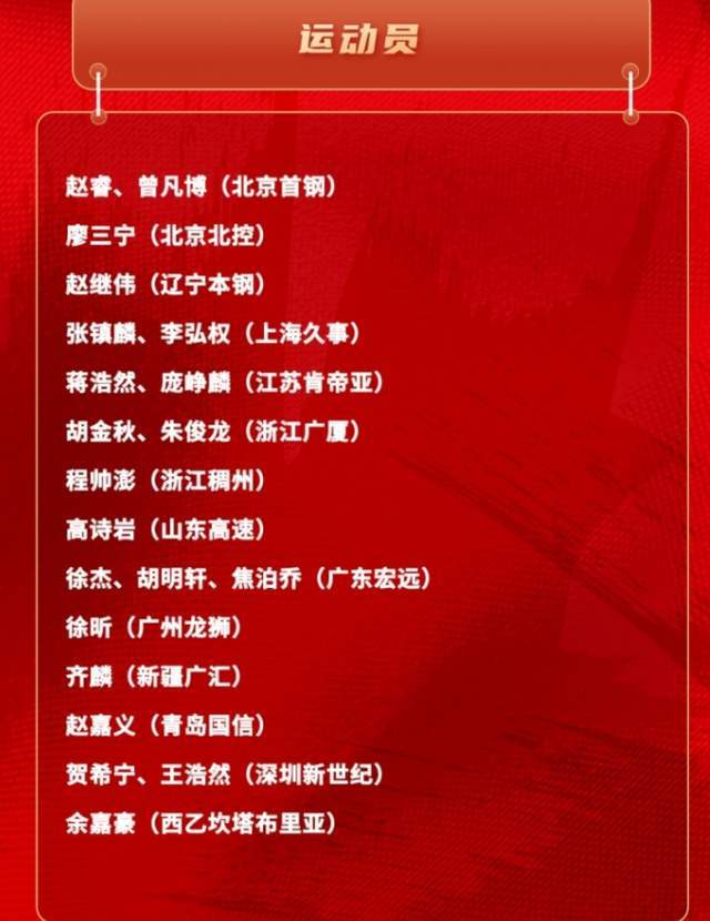 世界杯手机官网app下载中心-男篮21人名单出炉，郭士强有魄力，弃用周琦，提拔徐昕，广东赢家