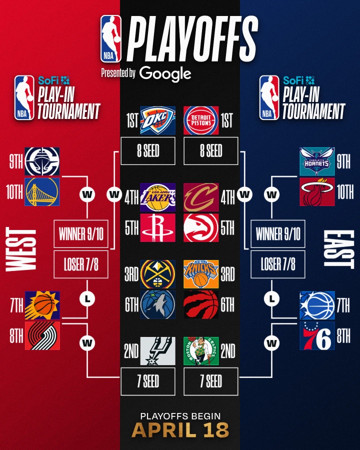 世界杯手机官网app下载中心-明日NBA收官日定排名&amp;对阵！你觉得最有意思的对阵是？
